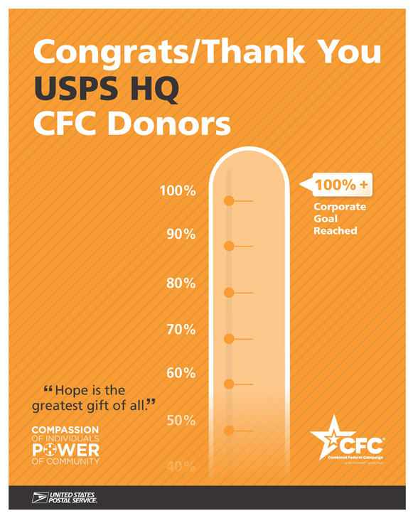 USPS CFC poster